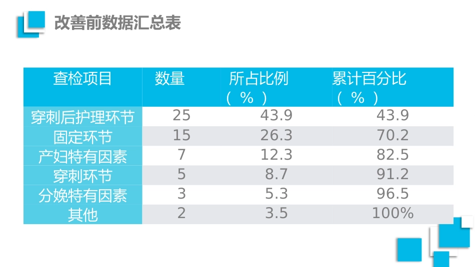品管圈医疗QCPPT_第13页
