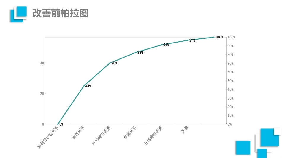 品管圈医疗QCPPT_第14页