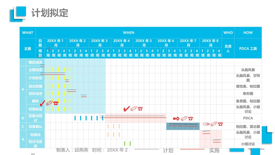 品管圈医疗QCPPT_第9页