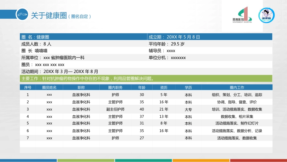 医学品管圈PPT模板_第6页