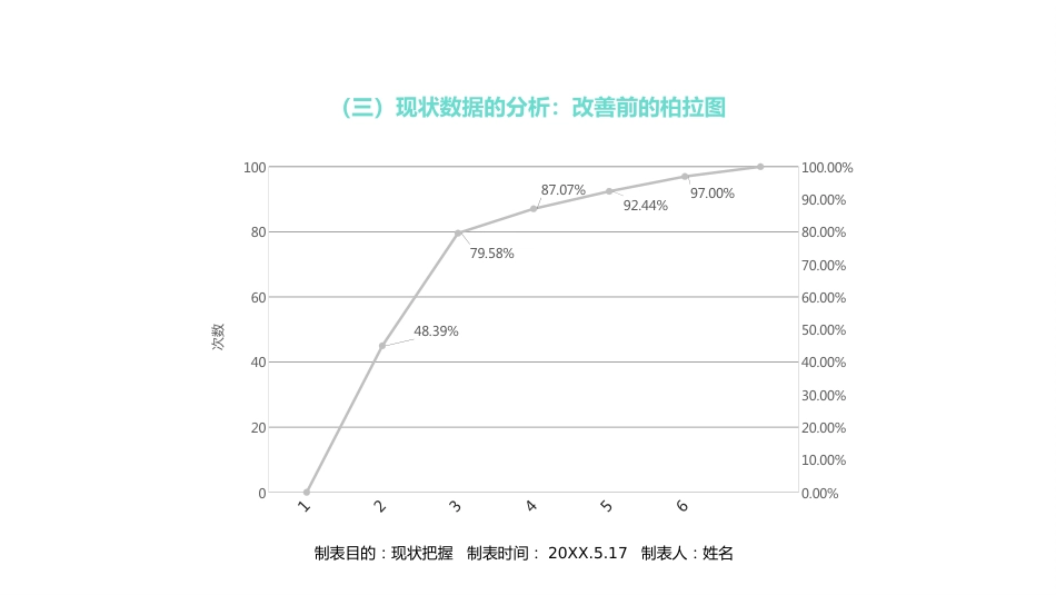 医学品管圈主题汇报PPT_第15页