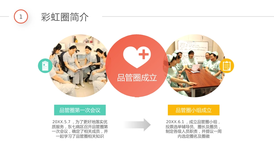 医院彩虹圈QCC成果汇报_第4页