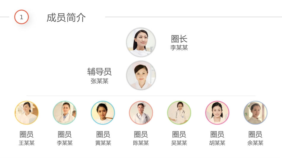 医院彩虹圈QCC成果汇报_第5页