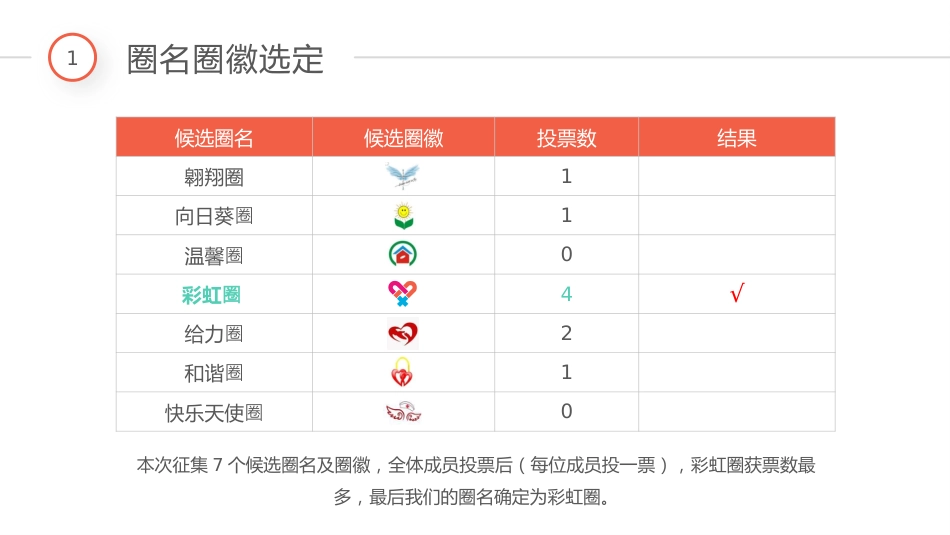 医院彩虹圈QCC成果汇报_第7页