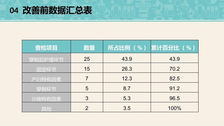 品管圈医疗QC提高孕妇从穿刺到分娩后留置针的完好率_第14页