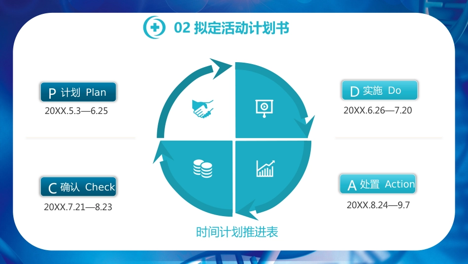 品管圈医疗活动成果汇报_第10页