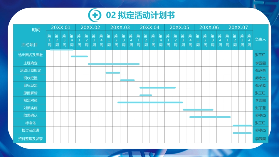 品管圈医疗活动成果汇报_第11页
