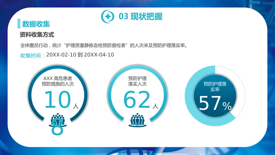 品管圈医疗活动成果汇报_第12页
