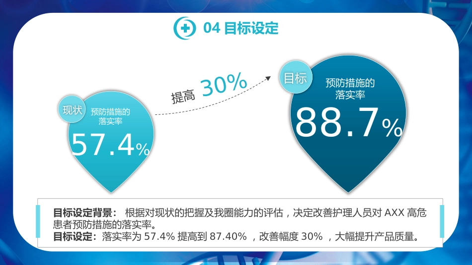 品管圈医疗活动成果汇报_第14页