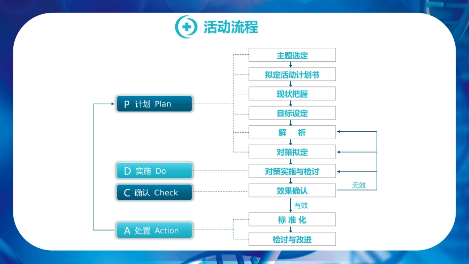 品管圈医疗活动成果汇报_第6页