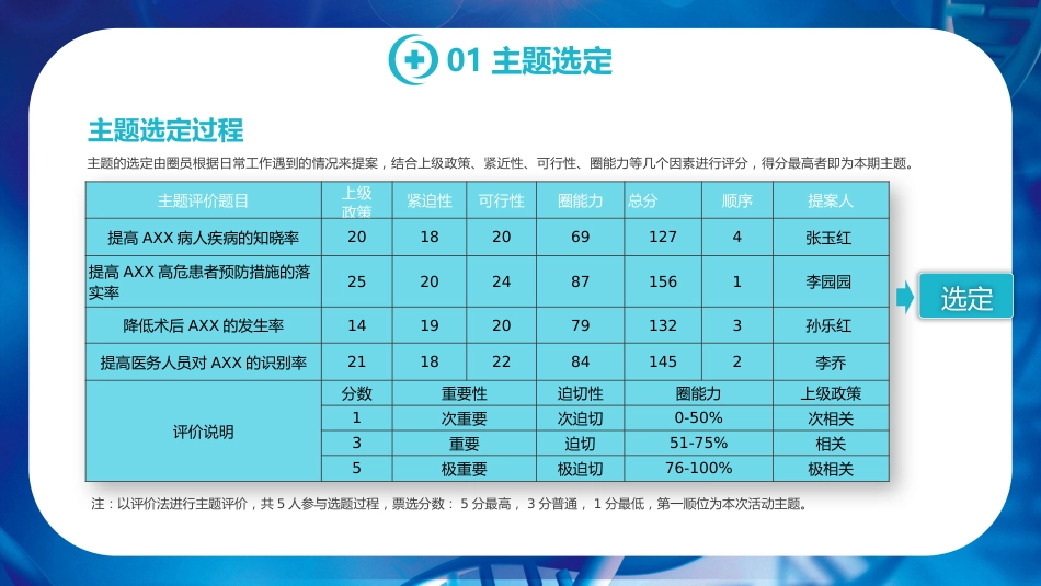 品管圈医疗活动成果汇报_第7页