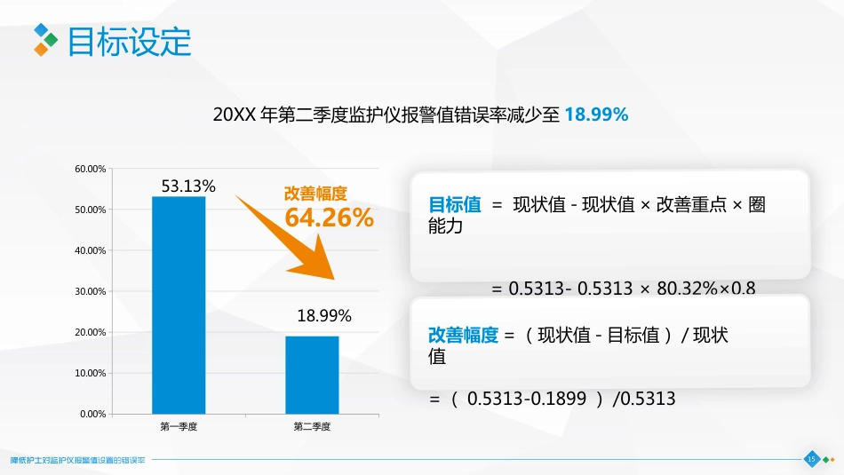 降低护士对监护仪报警值设置的错误率4_第15页