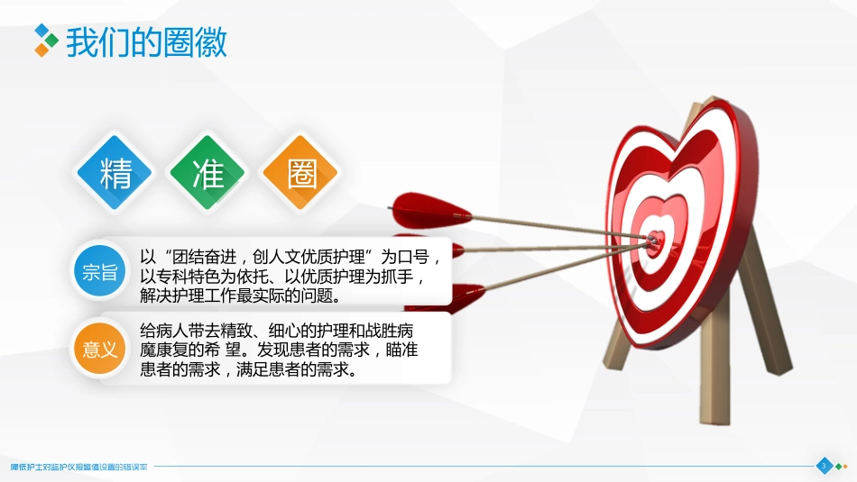 降低护士对监护仪报警值设置的错误率4_第3页