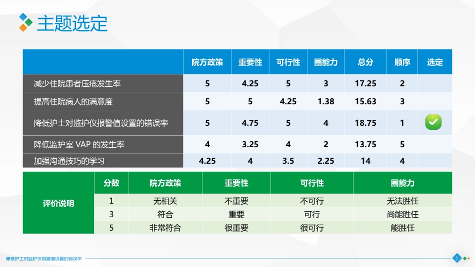 降低护士对监护仪报警值设置的错误率4_第5页