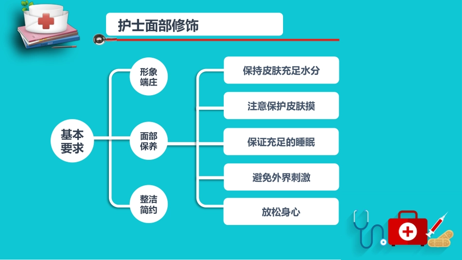 护士服务规范与礼仪培训 (10)_第7页