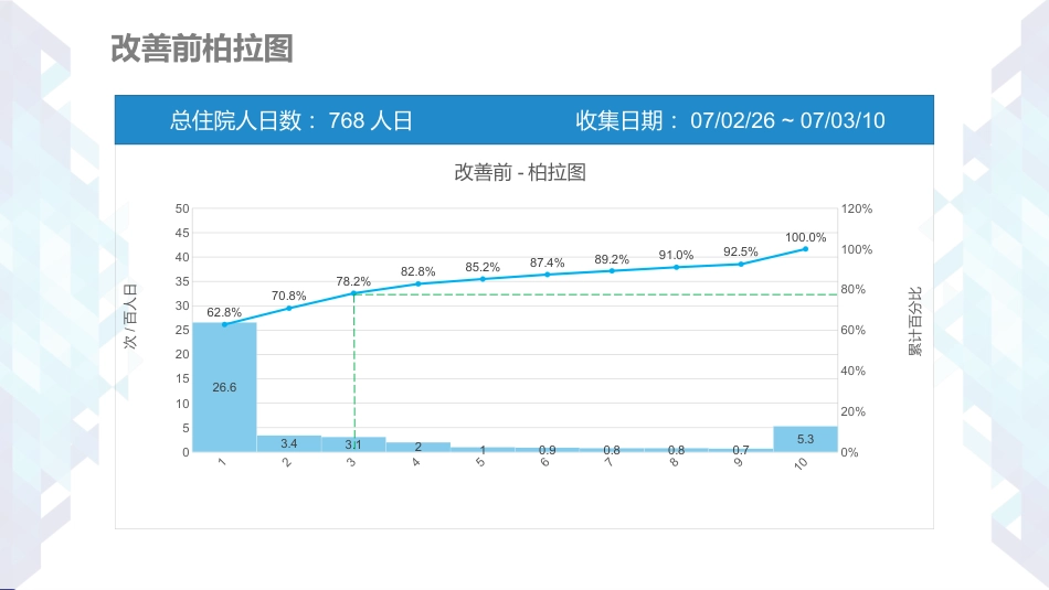 20xx医疗护理品管圈PPT模板_第11页