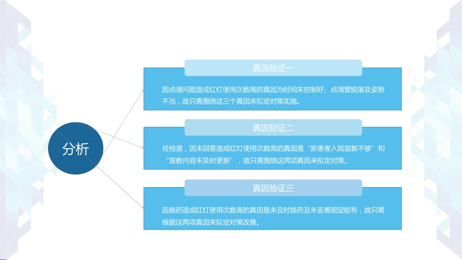 20xx医疗护理品管圈PPT模板_第14页