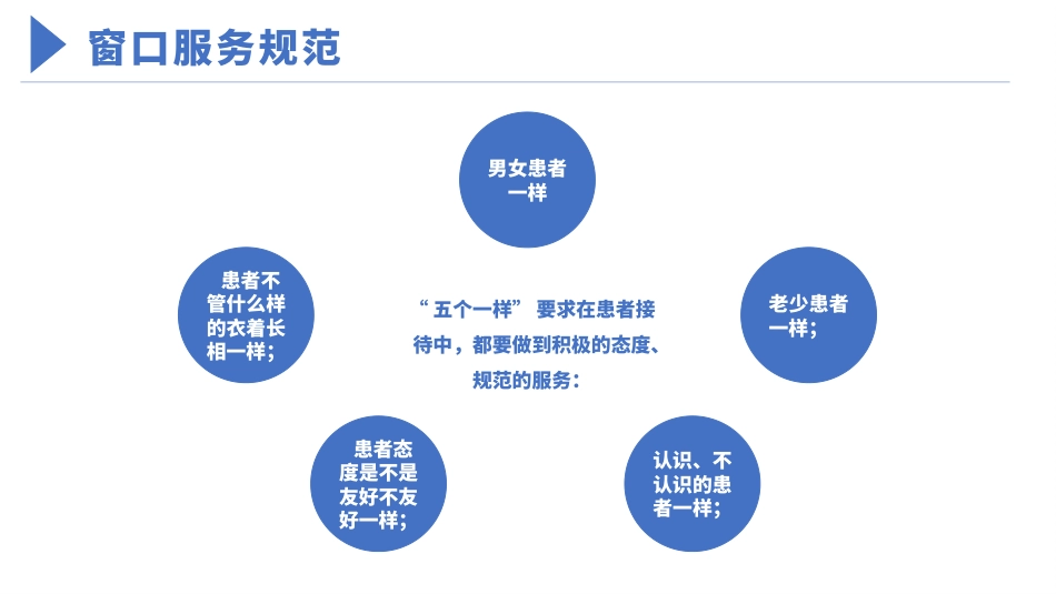 护士服务规范与礼仪培训 (46)_第5页