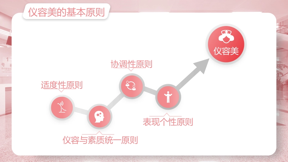 护士服务规范与礼仪培训(49)_第6页
