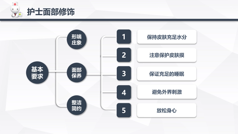 护士服务规范与礼仪培训(66)_第7页