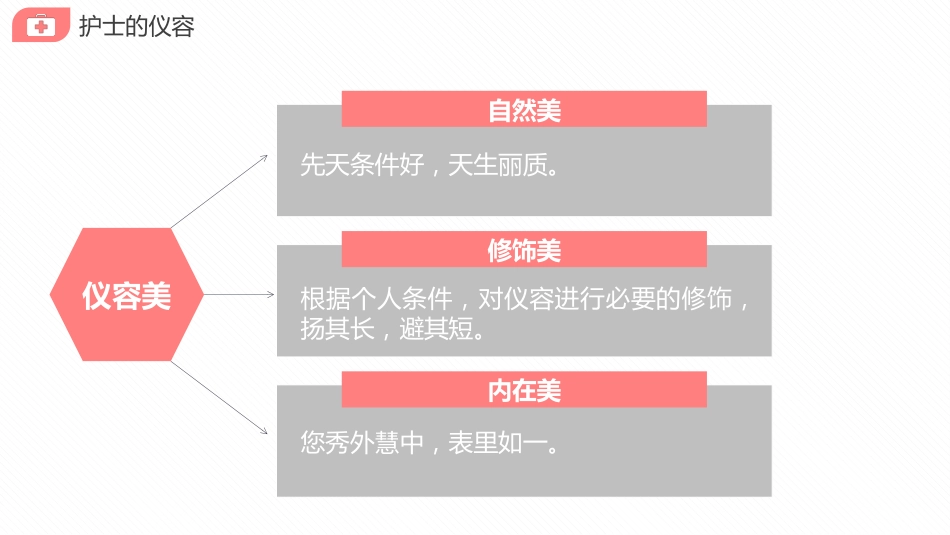 护士服务规范与礼仪培训 (73)_第5页