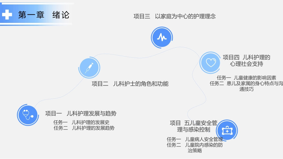 儿科护理_第2页