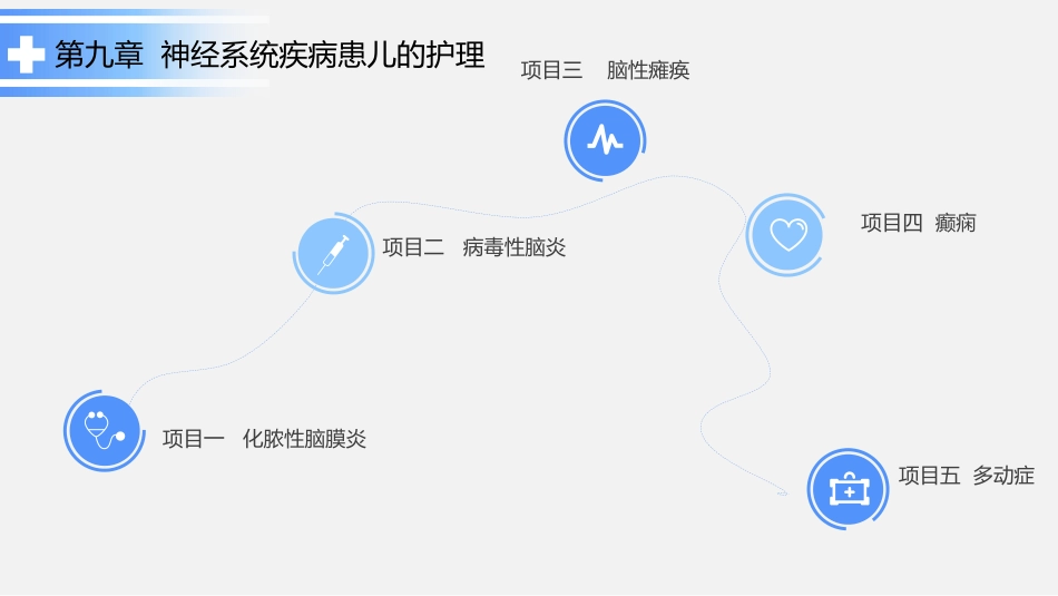 神经系统疾病患儿的处理_第2页