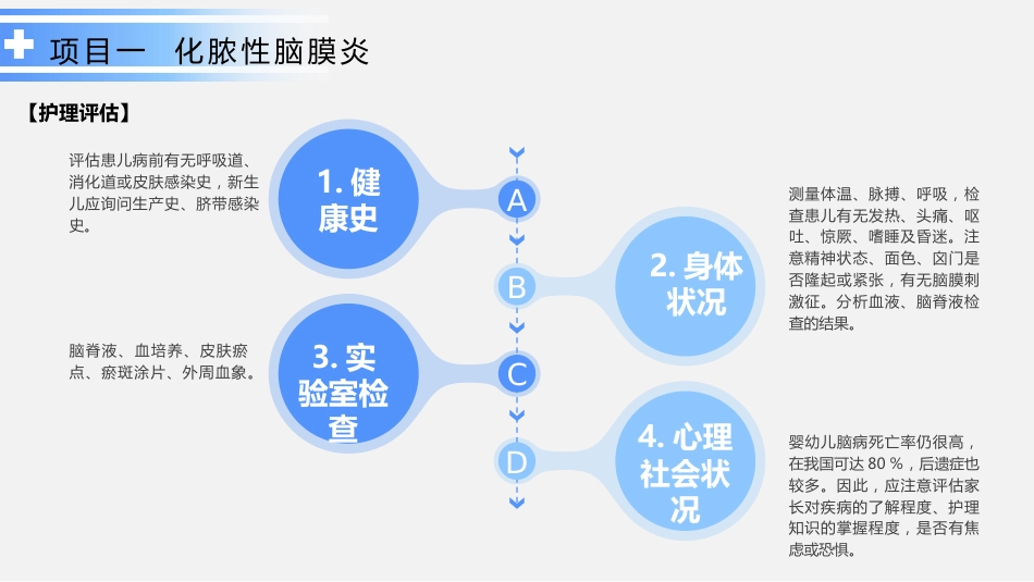 神经系统疾病患儿的处理_第9页