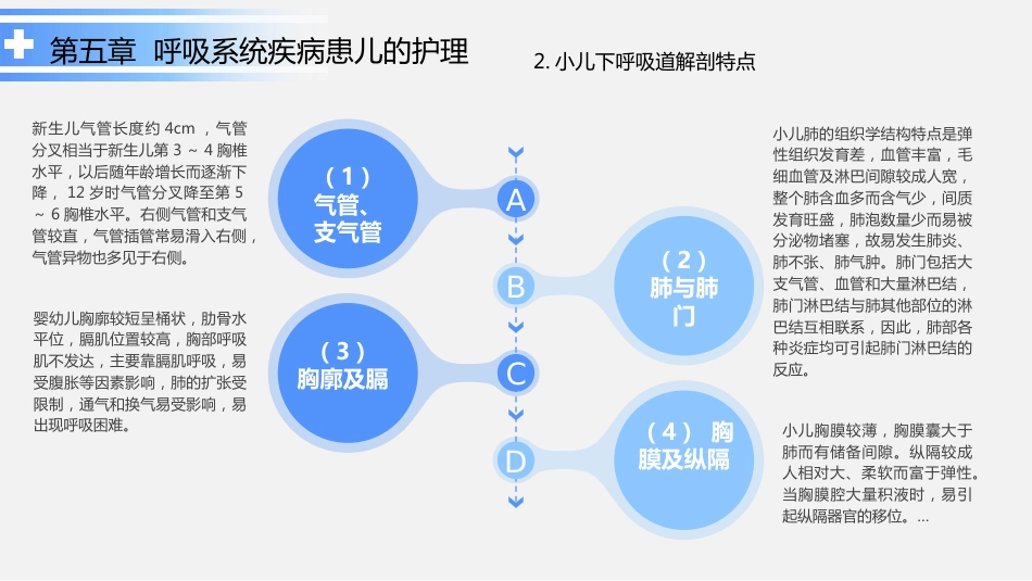 呼吸系统疾病患儿的护理_第5页