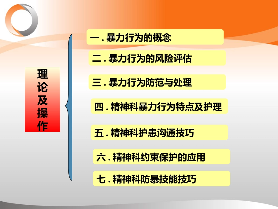 精神科暴力管理技能与技巧新ppt_第2页