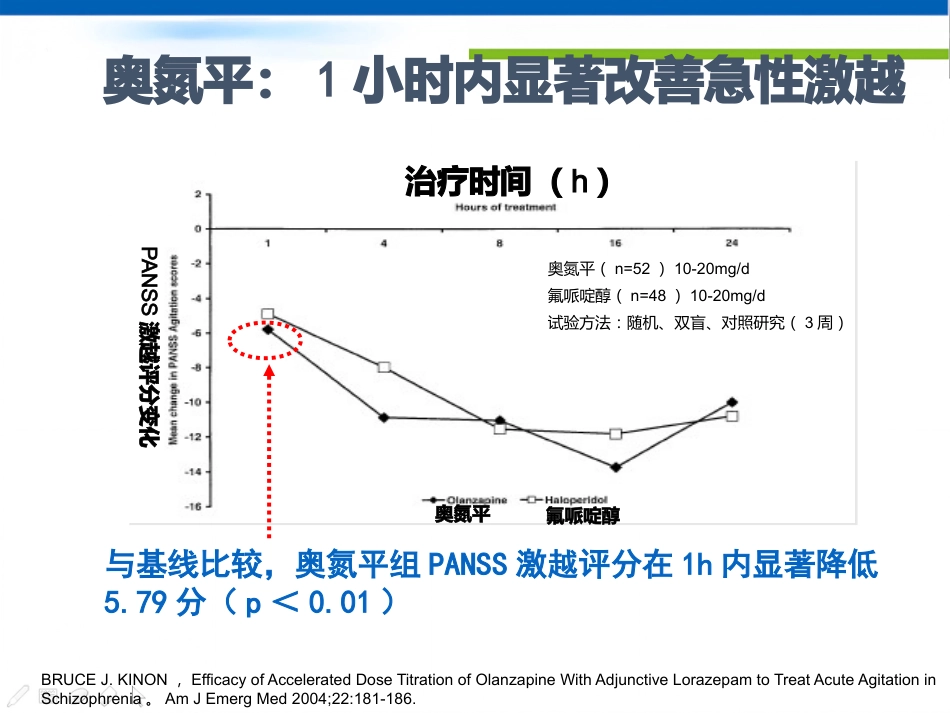 精神分裂症治疗策略_第15页