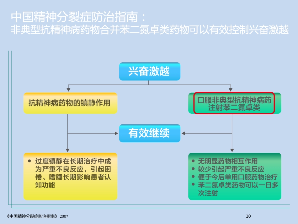 精神分裂症的全病程治疗_第10页