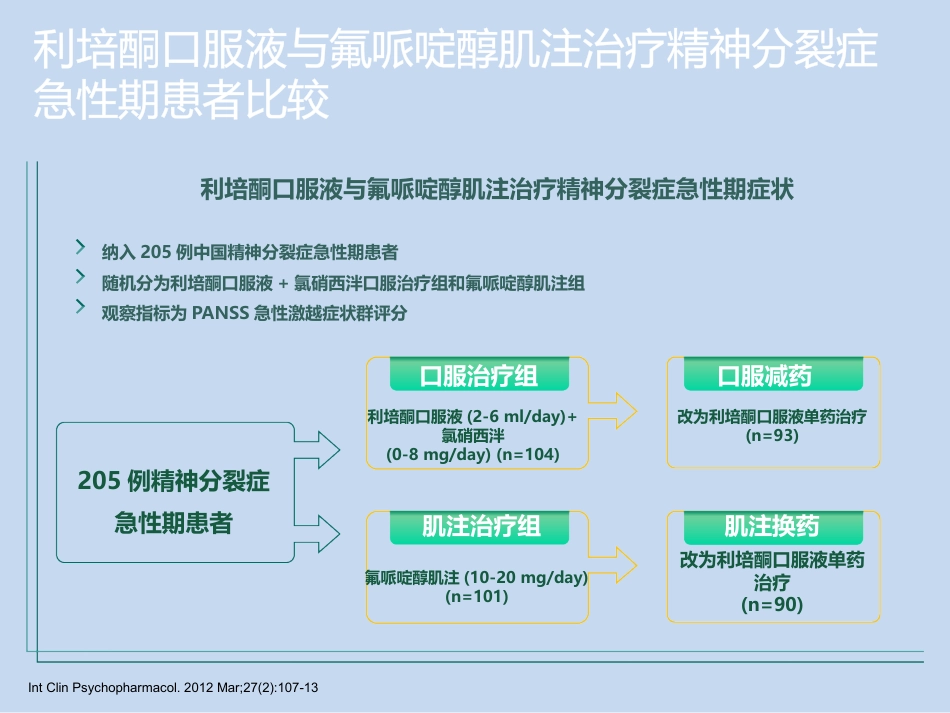 精神分裂症的全病程治疗_第13页