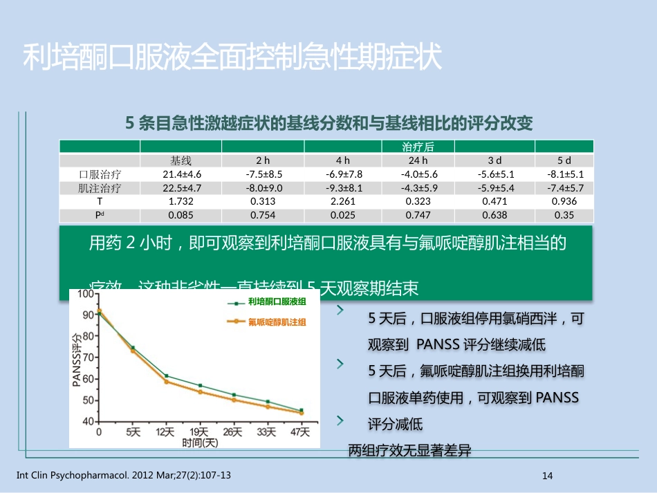 精神分裂症的全病程治疗_第14页