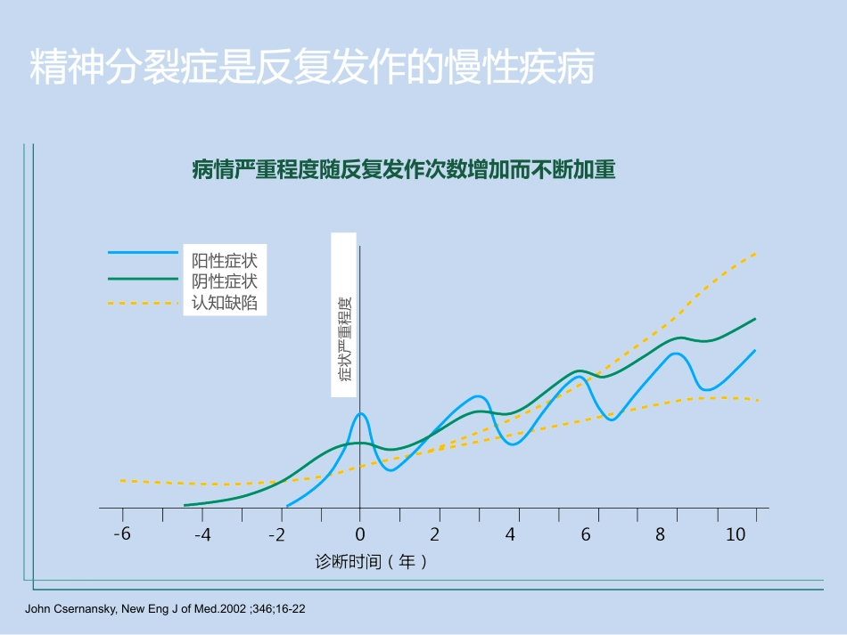 精神分裂症的全病程治疗_第3页