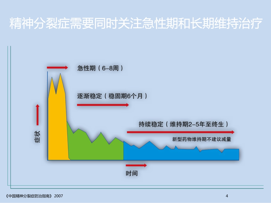 精神分裂症的全病程治疗_第4页