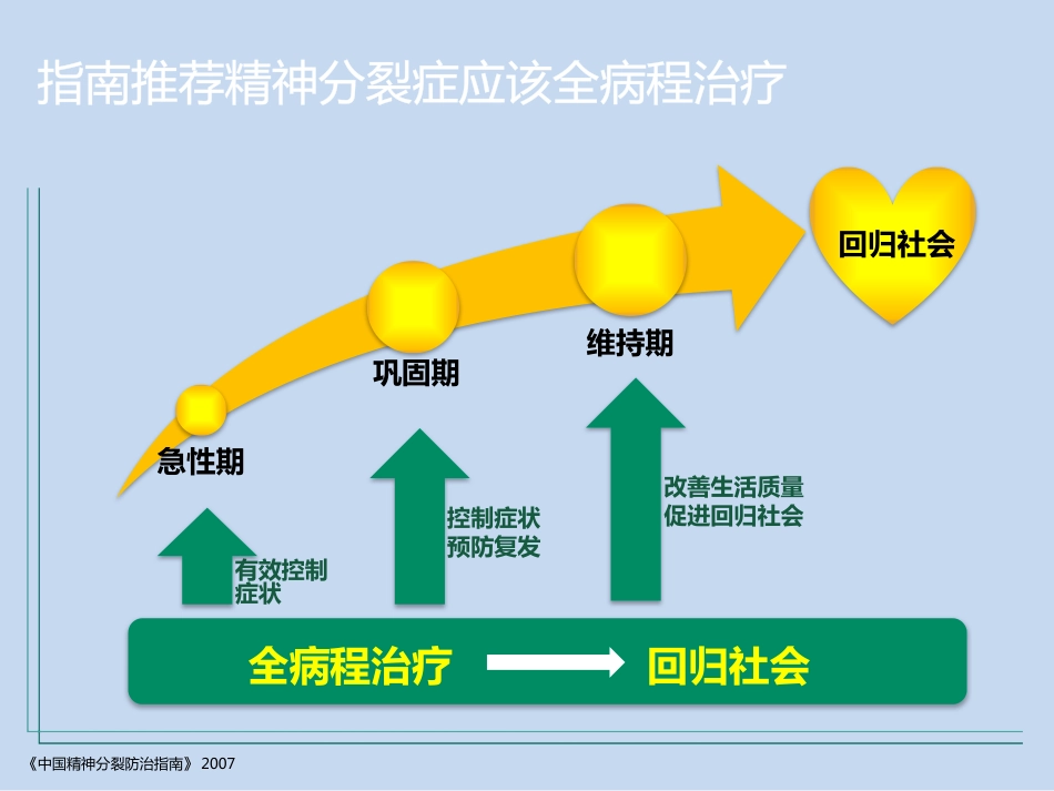 精神分裂症的全病程治疗_第5页