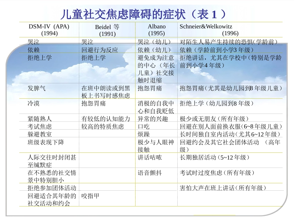 儿童青少年社交焦虑症_第9页
