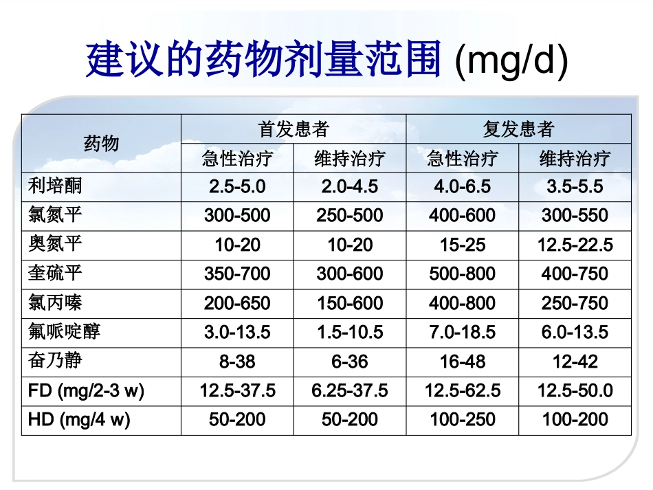 精神分裂症的药物治疗(正式版)_第15页