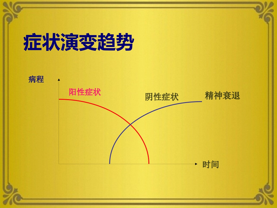 精神分裂症及其他妄想性障碍_第9页