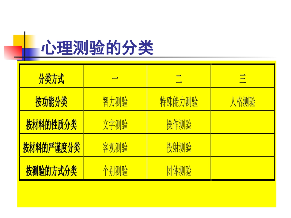 《心理测量》精神科常用量表(心理辅导)_第10页