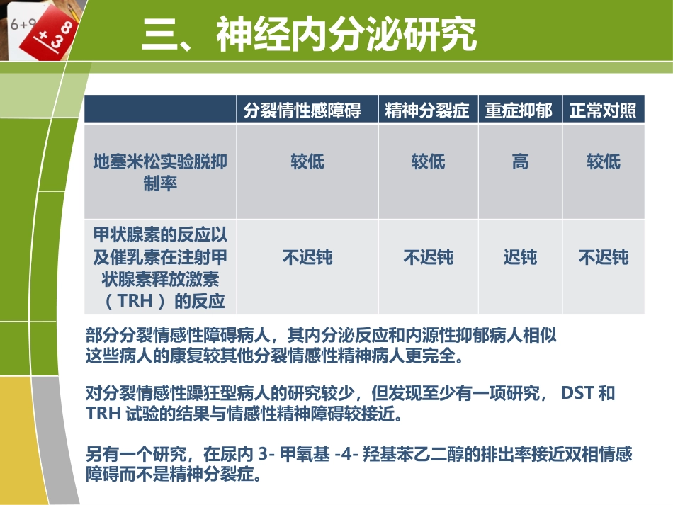 分裂情感障碍(end)_第12页