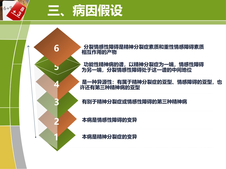 分裂情感障碍(end)_第7页