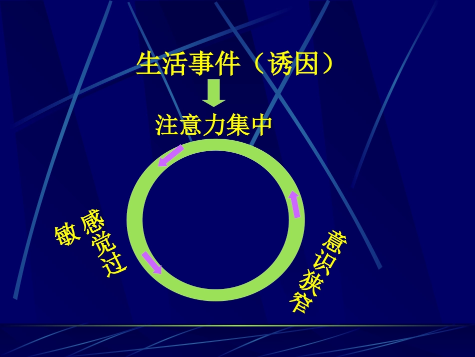 精神病学讲义(三)_第7页