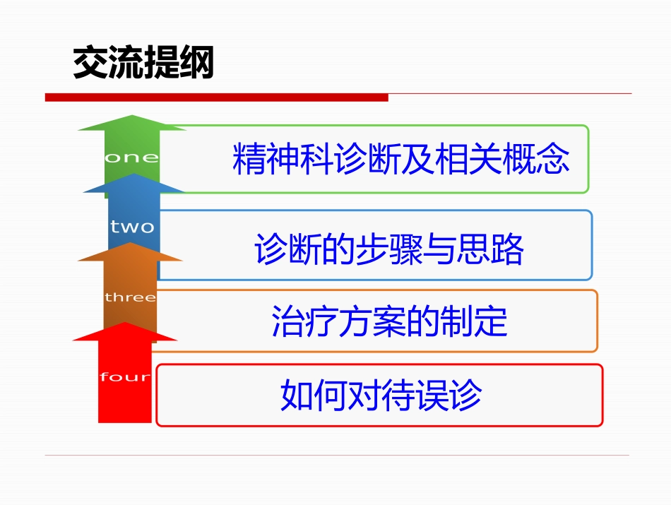 精神疾病的诊断及治疗思路-修以抑郁症为例_第2页
