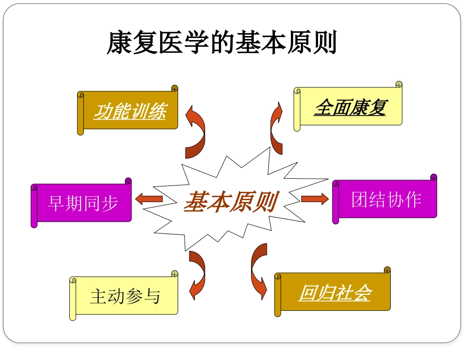 精神分裂症生活技能训练_第11页