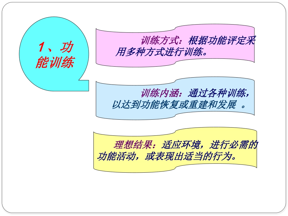 精神分裂症生活技能训练_第12页