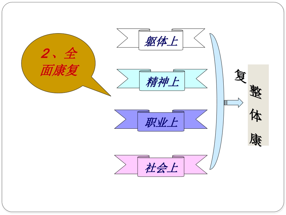 精神分裂症生活技能训练_第13页