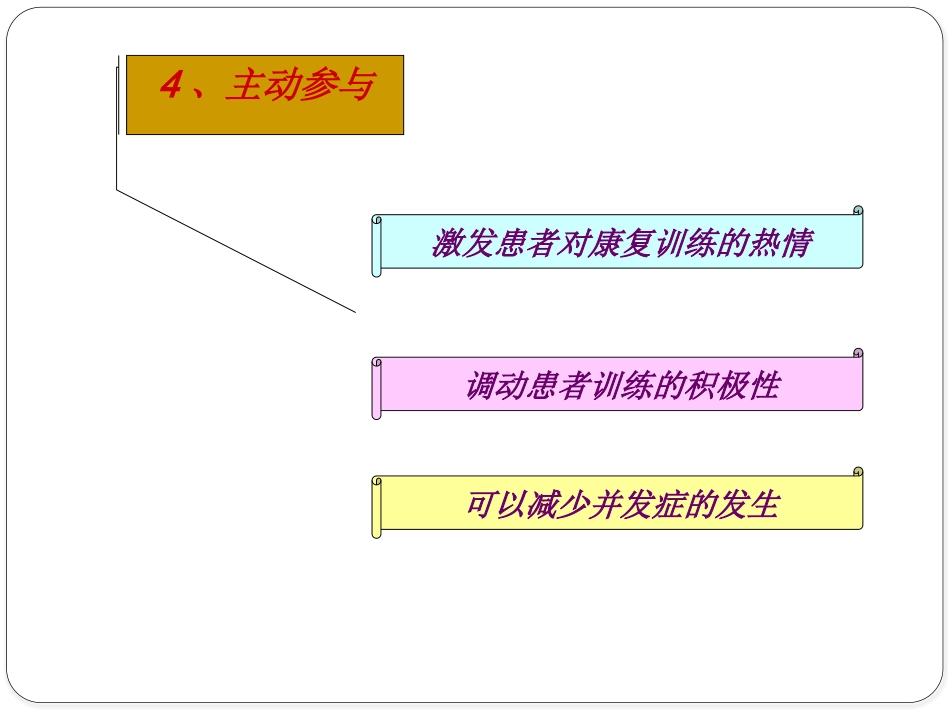 精神分裂症生活技能训练_第15页