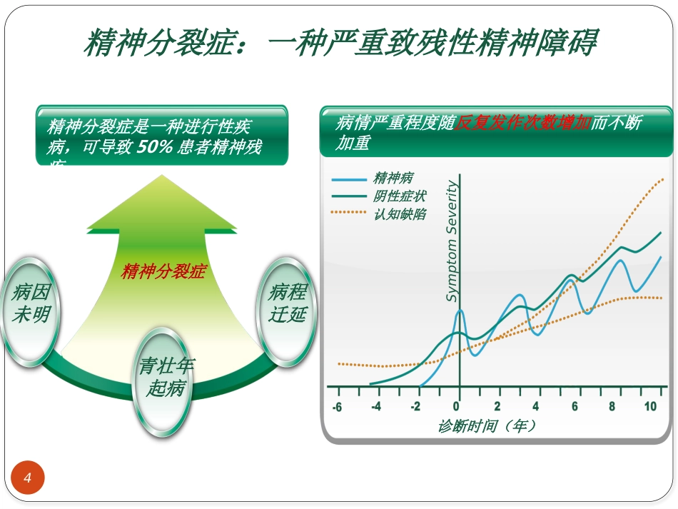 精神分裂症生活技能训练_第4页